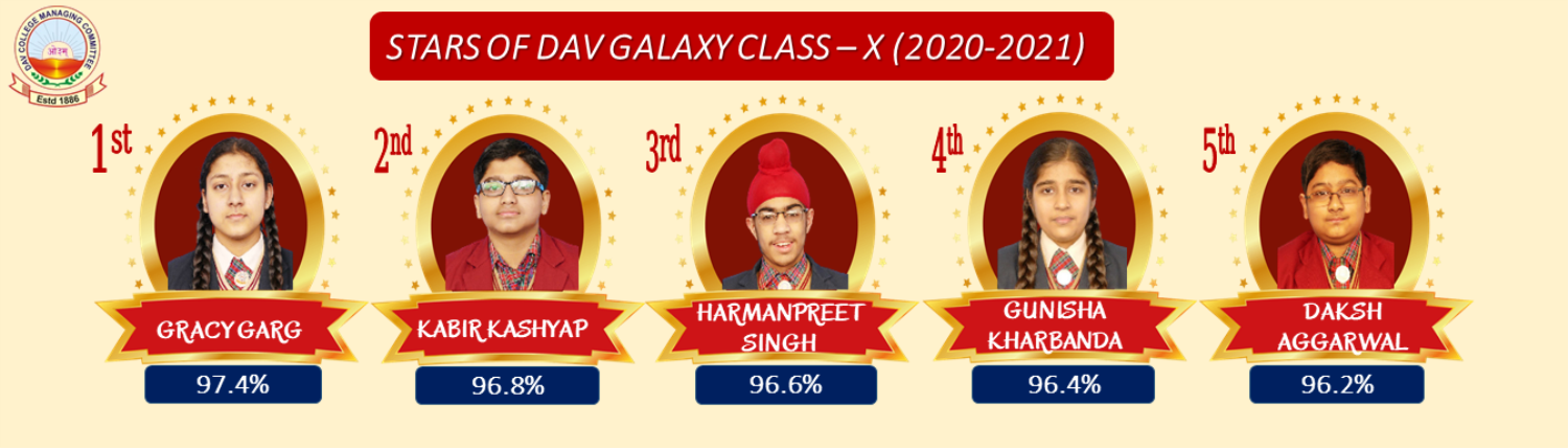 Class X Result 2020-2021